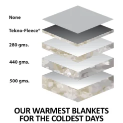 Adjusta-Fit SuperQuilt Cutback Bellyband Horse Stable Blanket - Extra Heavyweight -Schneiders Shop 14008 feature d overlay