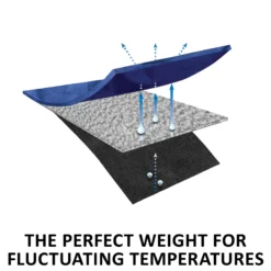 Adjusta-Fit Tekno-Fleece V-Free Bellyband Horse Stable Blanket - Lightweight -Schneiders Shop 14995 feature e overlay