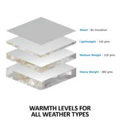 StormShield® II Turnout Blankets -Schneiders Shop 31956 feature d overlay