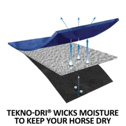 Adjusta-Fit Dura-Nylon Tekno-Fleece V-Free 3 Season Leg Strap Horse Stable Blanket - Lightweight -Schneiders Shop 36857 feature e overlay