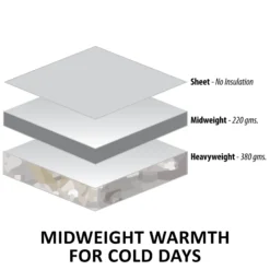 Dura-Tech® Viking Classic Euro 220g Medium Weight Turnout Blanket Neck Cover -Schneiders Shop 37480 feature b overlay