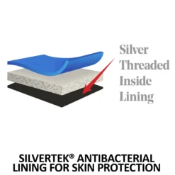 StormShield® Contour Collar SilverTek™ Surcingle 220g Medium Weight Turnout Blanket 24 StormShield® Contour Collar SilverTek™ Surcingle 220g Medium Weight Turnout Blanket -Schneiders Shop 44658 feature f overlay