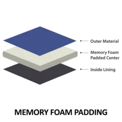 ARMORFlex® Challenger Senior VTEK® Wither Relief Adjusta-Fit® Surcingle Turnouts 21 ARMORFlex® Challenger Senior VTEK® Wither Relief Adjusta-Fit® Surcingle Turnouts -Schneiders Shop 45722c feature c overlay